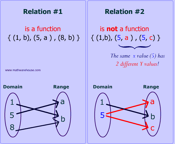 function examples math
